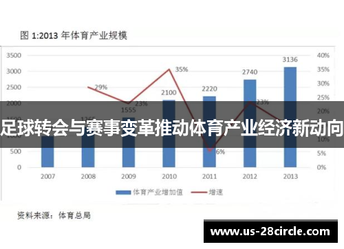 足球转会与赛事变革推动体育产业经济新动向