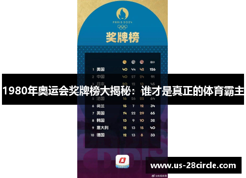 1980年奥运会奖牌榜大揭秘：谁才是真正的体育霸主
